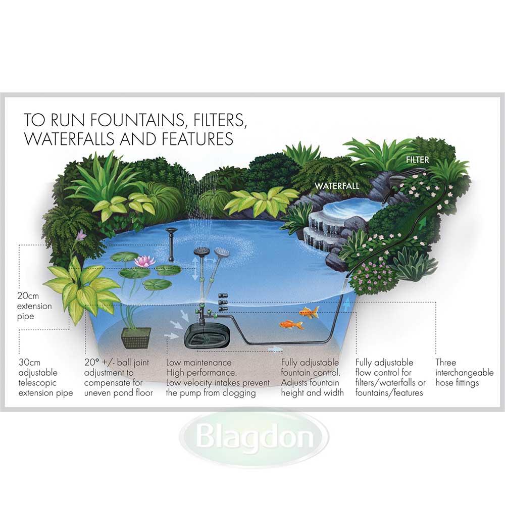Midipond 4500 Fountain Pump - Image 4