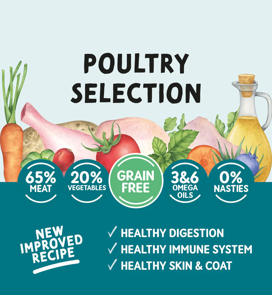 Naturo Adult Dog Grain Free Poultry Selection Variety Pack Trays 400g x 12 - Image 4