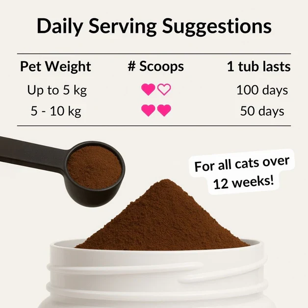 Nutripaw All-itch food topper for itchy, irritated & sensitive cats and dogs - Image 8