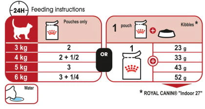 Royal Canin Instinctive in Jelly Wet Cat Food 85g Pouch - Image 3