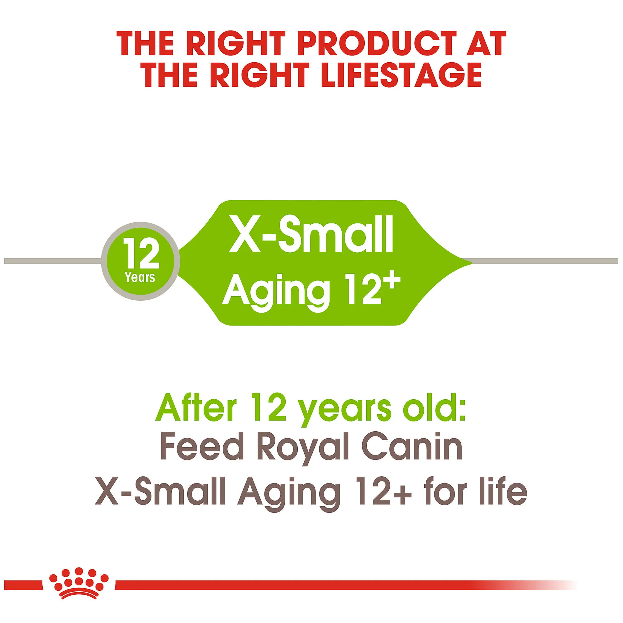 Royal Canin Mini Ageing 12+ years 1.5kg - Image 3